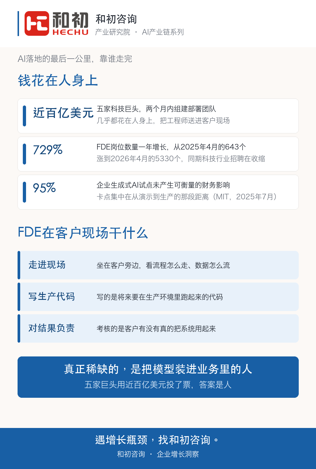 AI产业链连载⑤｜AI落地的最后一公里，靠谁走完？ 配图