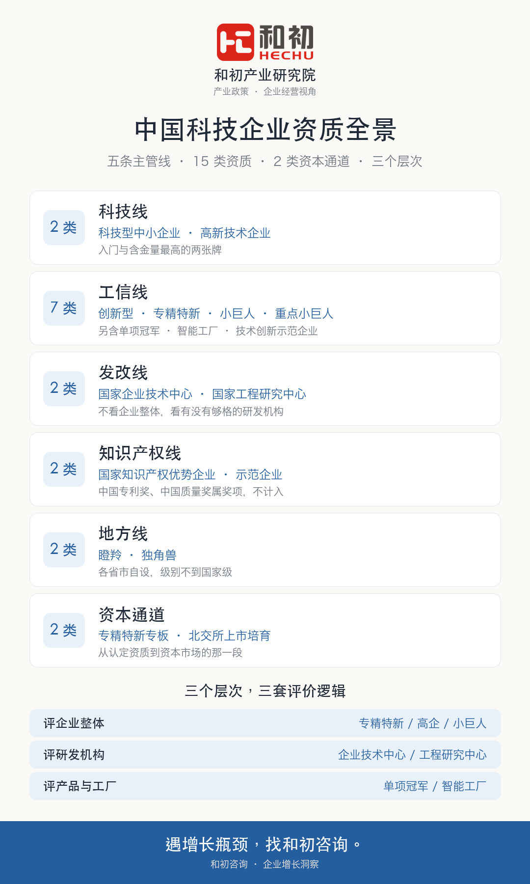 高企申报连载①｜国家给科技企业发的“牌”，一共几张？ 配图