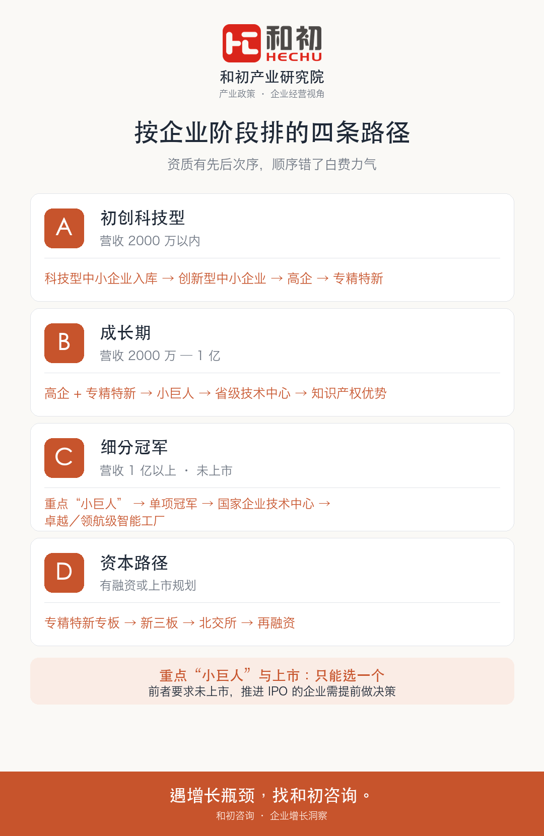 高企申报连载④｜先拿哪张，后拿哪张 配图