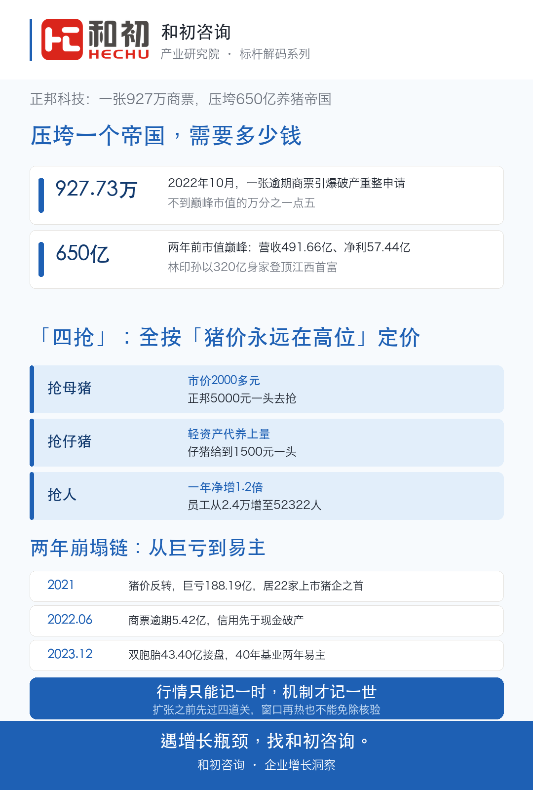 正邦科技：一张927万商票，压垮650亿养猪帝国 配图