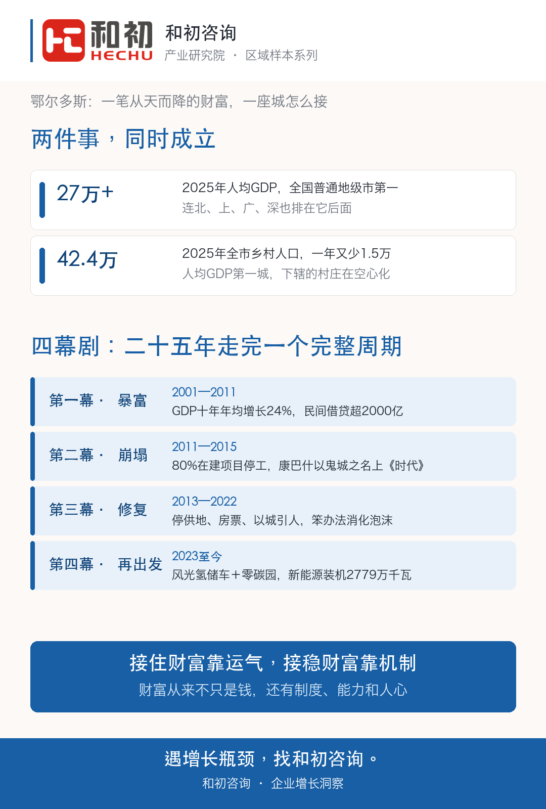 鄂尔多斯：一笔从天而降的财富，一座城怎么接 配图