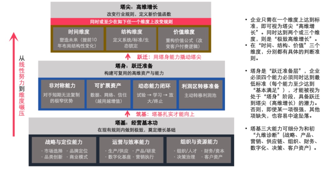 从家电基地到芯屏汽合：合肥如何用高维增长方法论完成产业跃迁 配图2