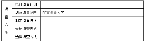 原文表格图