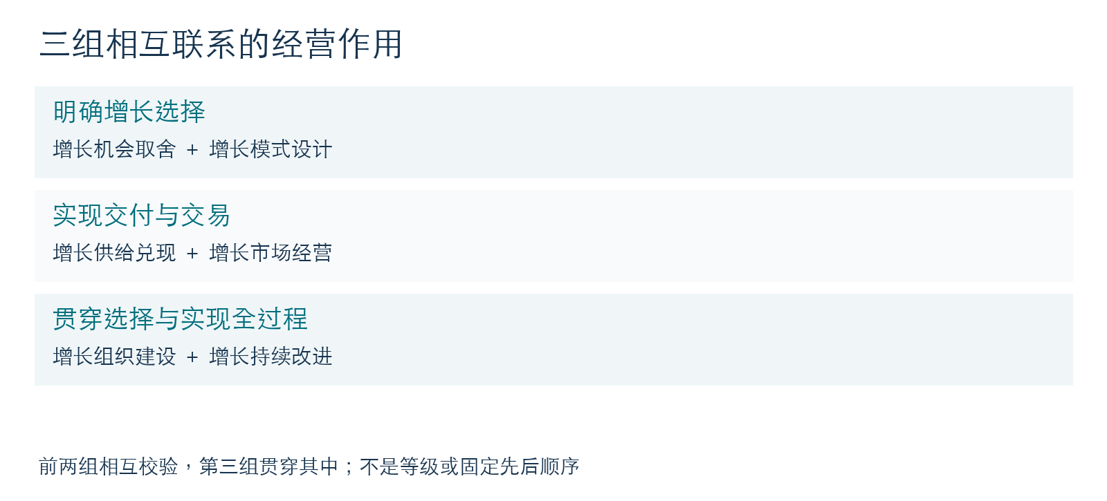 六模块协同关系